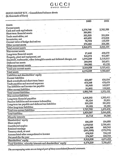 gucci balance sheet 2019|how much is gucci worth.